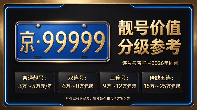 2026年京牌指标出租服务现场